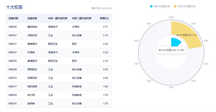 三星恢复向其中国工厂供应芯片设备，科创板100指数景气度有望持续好转