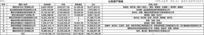 中国农业银行股份有限公司四川省分行与中国长城资产管理股份有限公司四川省分公司债权转让通知暨债务催收联合公告