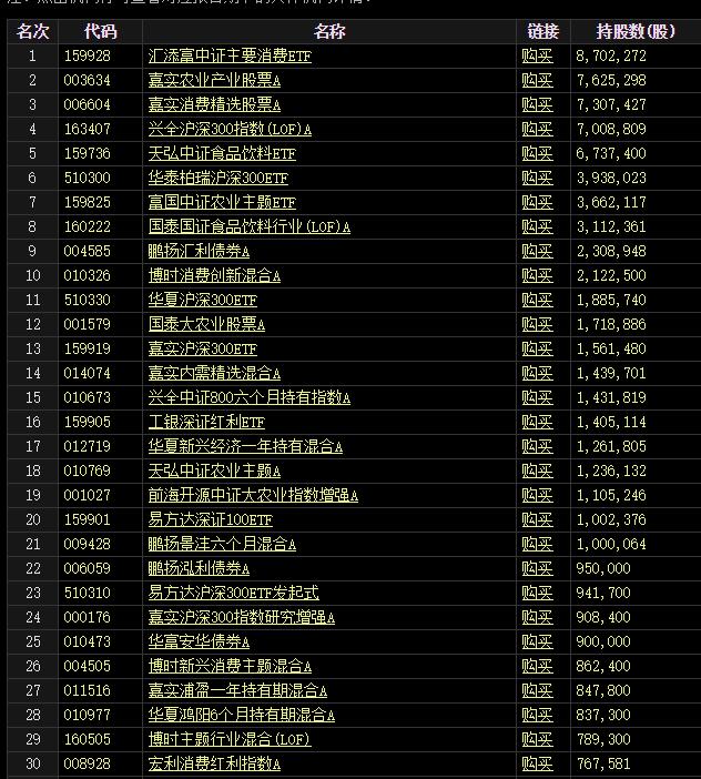 高价打新：“这些基金还值得投资人托付吗？”