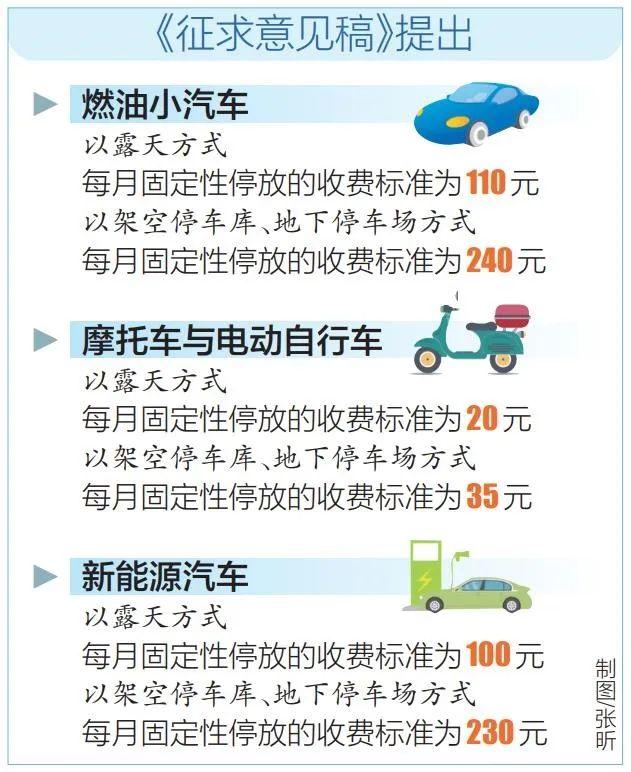 海口住宅小区停车费怎么收？这场听证会你可报名参加→