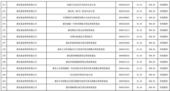 高价打新：“这些基金还值得投资人托付吗？”