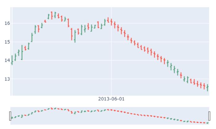 TradeMaster最新发布沙盒工具箱，探索量化交易的全新维度