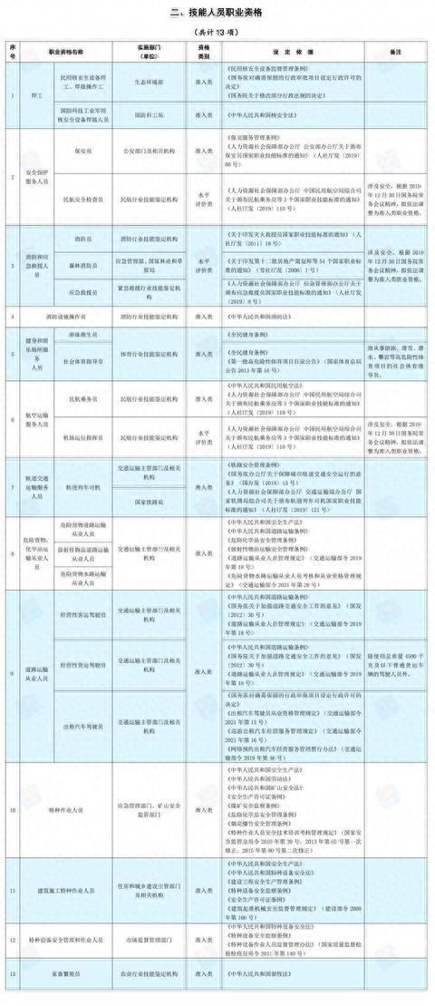 人社部：这些证书已取消，别再考了