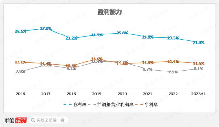 半年报业绩翻倍，在手订单35亿，瑞鹄模具：奇瑞集团孵化，客户横跨比亚迪、特斯拉与蔚小理