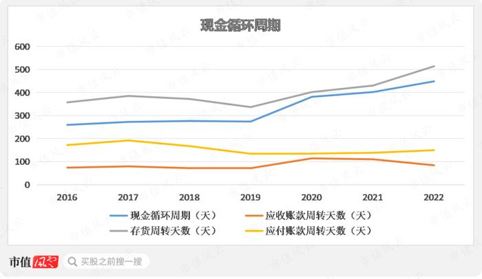 半年报业绩翻倍，在手订单35亿，瑞鹄模具：奇瑞集团孵化，客户横跨比亚迪、特斯拉与蔚小理