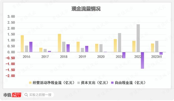 半年报业绩翻倍，在手订单35亿，瑞鹄模具：奇瑞集团孵化，客户横跨比亚迪、特斯拉与蔚小理