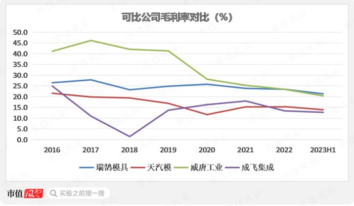 半年报业绩翻倍，在手订单35亿，瑞鹄模具：奇瑞集团孵化，客户横跨比亚迪、特斯拉与蔚小理