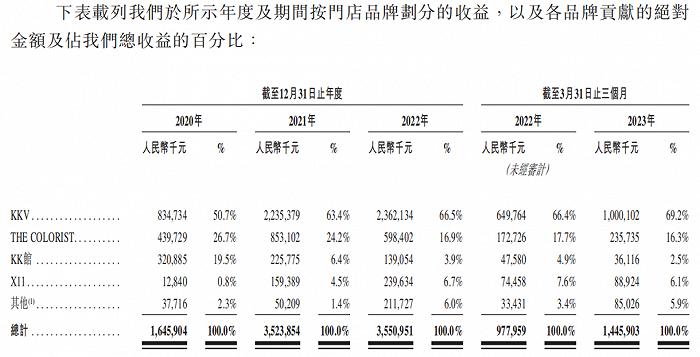 美妆迎首店潮，近50家门店背后有哪些新看点？