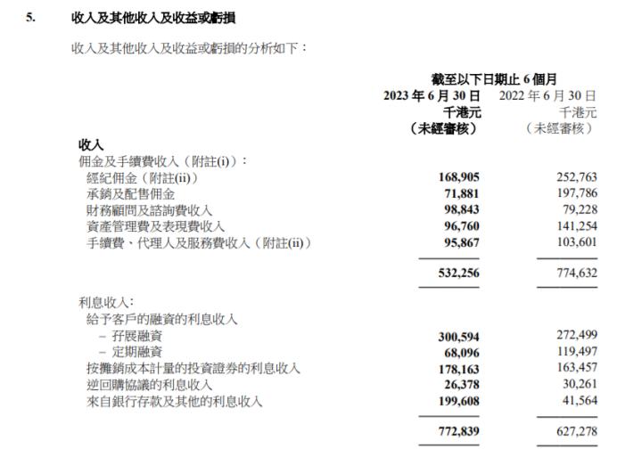 海通国际私有化价格低于净资产56.3% 小股东不同意发起维权