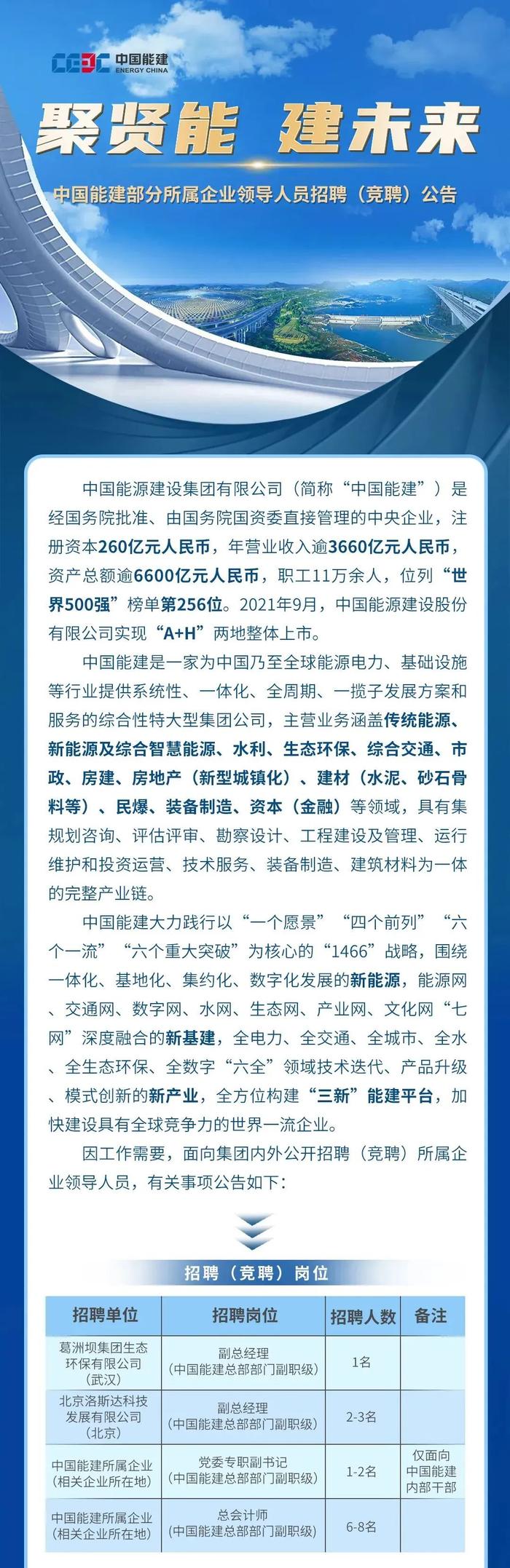 【社招】中国能建部分所属企业领导人员招聘（竞聘）公告