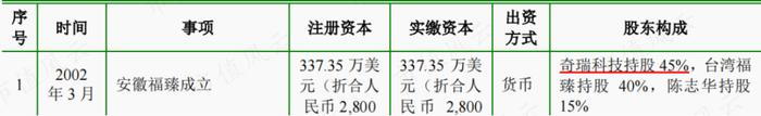 半年报业绩翻倍，在手订单35亿，瑞鹄模具：奇瑞集团孵化，客户横跨比亚迪、特斯拉与蔚小理