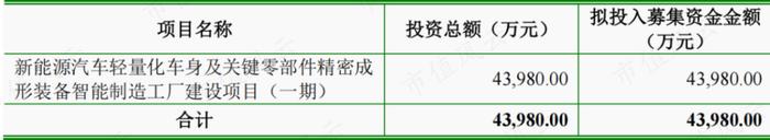 半年报业绩翻倍，在手订单35亿，瑞鹄模具：奇瑞集团孵化，客户横跨比亚迪、特斯拉与蔚小理