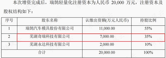 半年报业绩翻倍，在手订单35亿，瑞鹄模具：奇瑞集团孵化，客户横跨比亚迪、特斯拉与蔚小理