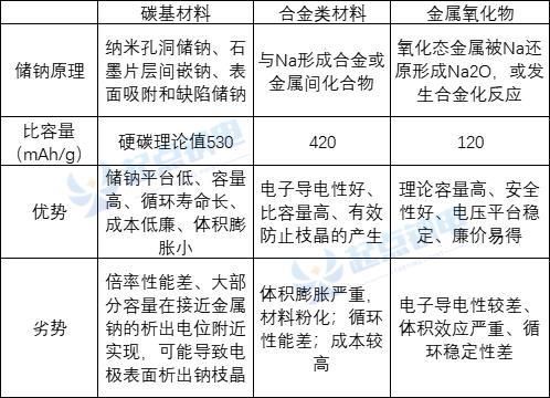 钠电生物质硬碳负极量产瓶颈解析