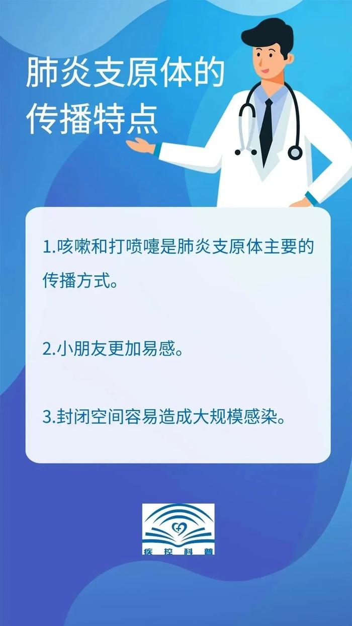 前期看似不重，容易延误治疗！儿童肺炎支原体感染，家长们看过来！