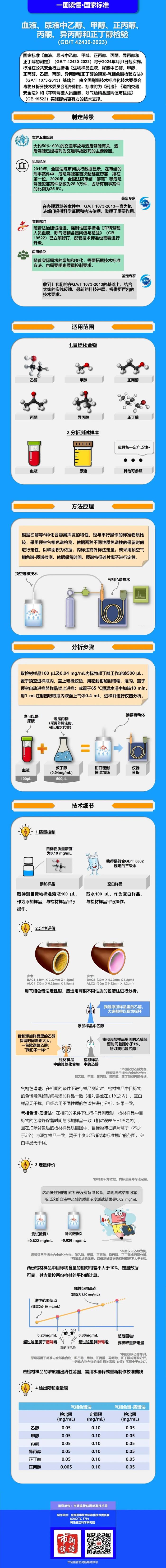 事关酒驾！最新国家标准明年3月起实施