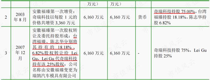 半年报业绩翻倍，在手订单35亿，瑞鹄模具：奇瑞集团孵化，客户横跨比亚迪、特斯拉与蔚小理