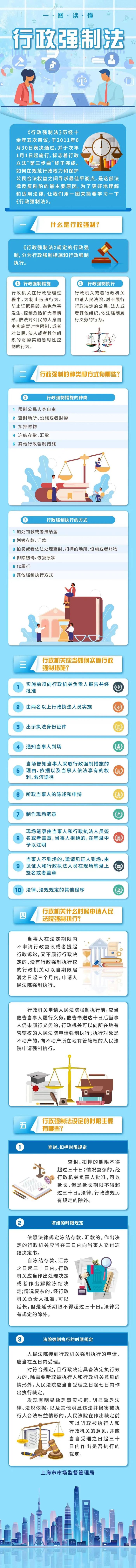 查封、扣押、加处罚款……一图读懂行政强制法