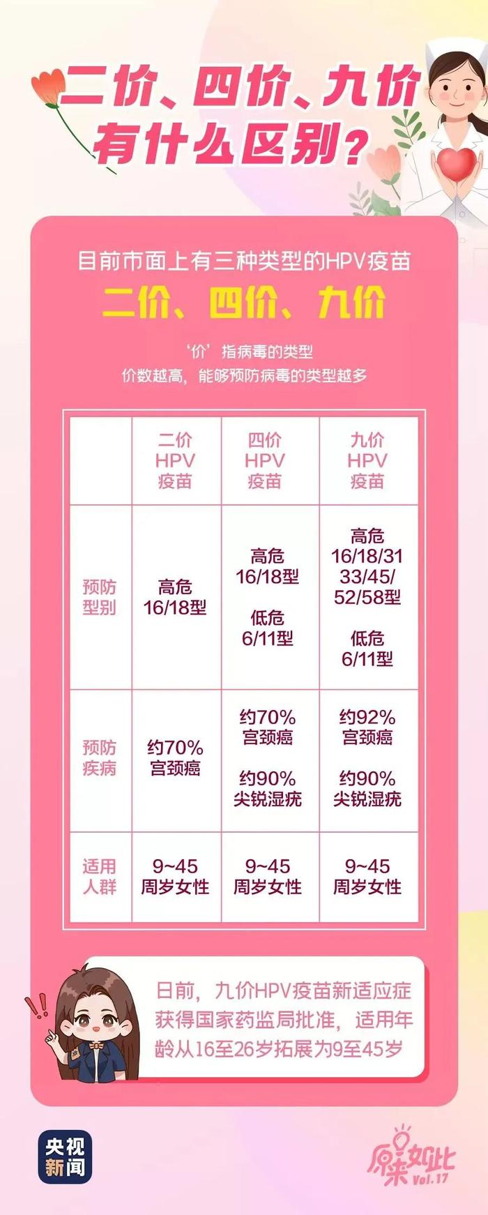 北京年底前将试点适龄女孩HPV疫苗接种！几岁能打？该打几价？专家解读