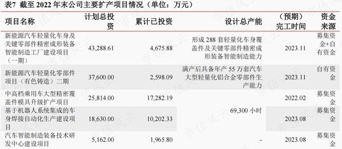 半年报业绩翻倍，在手订单35亿，瑞鹄模具：奇瑞集团孵化，客户横跨比亚迪、特斯拉与蔚小理