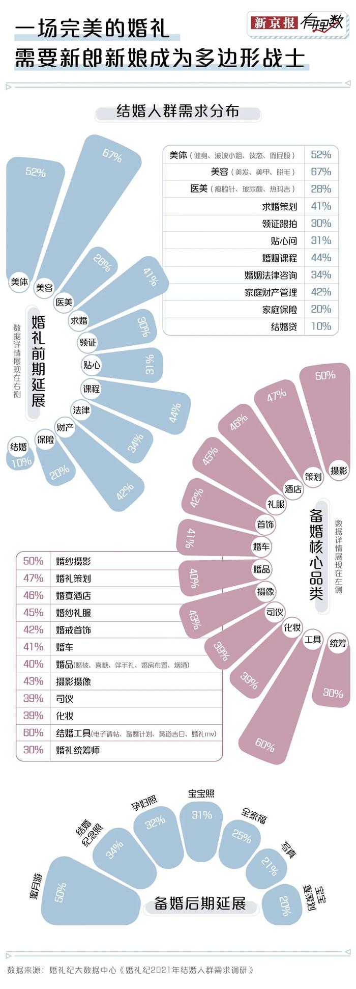 国庆参加了6场婚礼，花光了我9月的工资