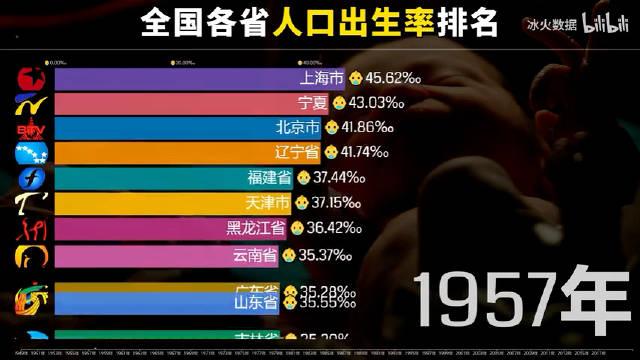 2017年出生人口_2017年全国新出生婴儿数为1758万人二孩占比超过50%