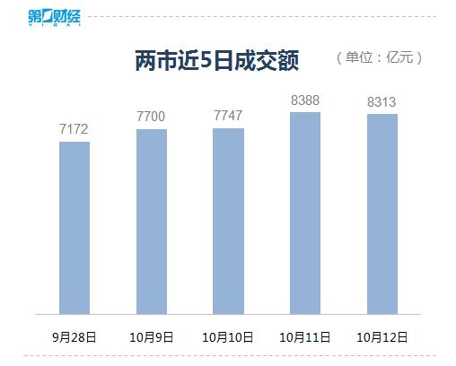 汇金公司“出手” 市场底确认了吗？