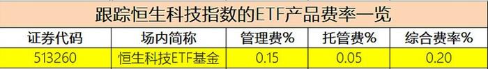 国家队入场增持四大行！A股、港股嗨了！农业银行飙涨3%，创历史新高！恒生科技续涨2%