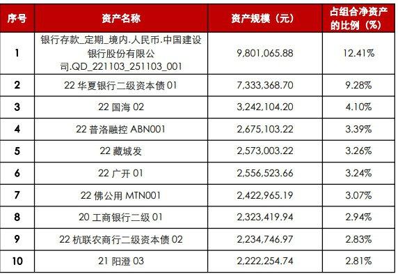 事前免收浮动管理费业绩达标后增收，投资者是否买单？｜机警理财日报