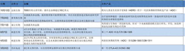 mRNA明星百欧恩泰已联手5家中国药企：为何要密集扫货中国创新药