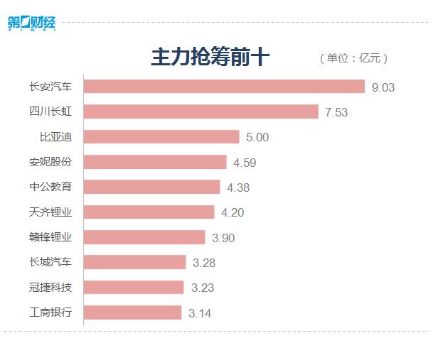 汇金公司“出手” 市场底确认了吗？