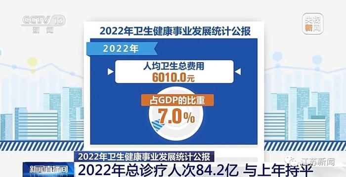 去年全国出生人口956万人！国家卫健委最新公布