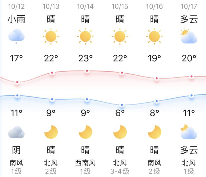 知晓｜11~17℃，部分银行停办ETC，北京这些渠道仍可办理！北京市成人高考准考证开始打印！北京园博园10月20日临时闭园！