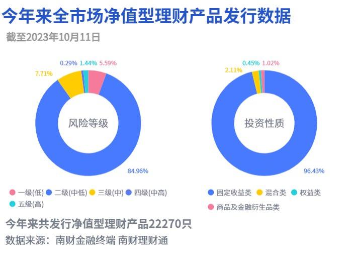 事前免收浮动管理费业绩达标后增收，投资者是否买单？｜机警理财日报