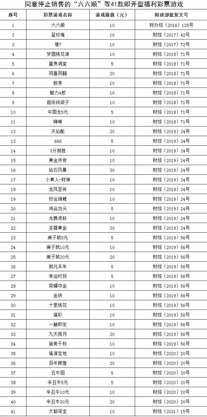 这41款即开型福利彩票游戏，将停止销售