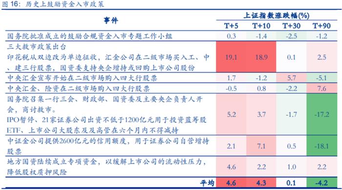 国家队入场增持四大行！A股、港股嗨了！农业银行飙涨3%，创历史新高！恒生科技续涨2%