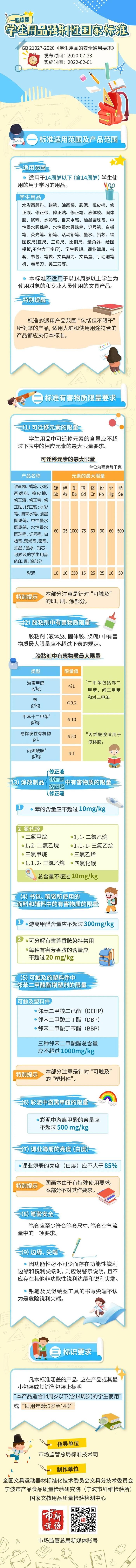 一图自查，你家孩子的学习用品符合国家标准吗？ | 安全公开课