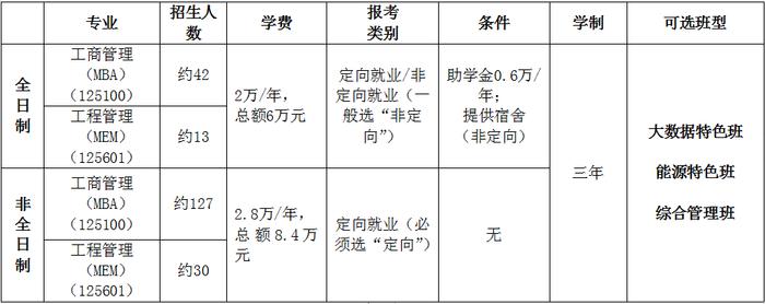 中国矿业大学（北京）2024年MBA、MEM招生简章