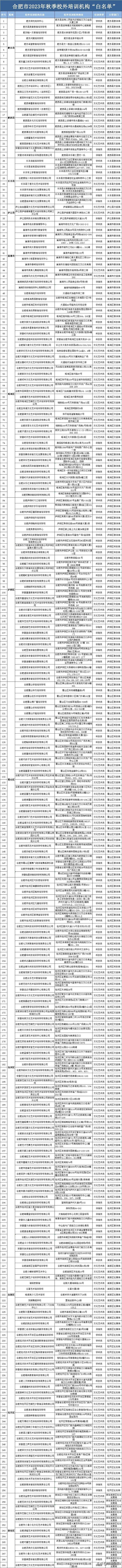 合肥市2023年秋季校外培训机构“白名单”公布