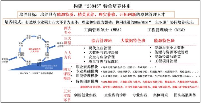 中国矿业大学（北京）2024年MBA、MEM招生简章