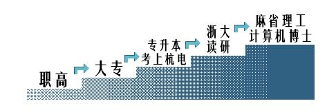 从职高生“逆袭”成麻省理工博士，他的故事激励很多人