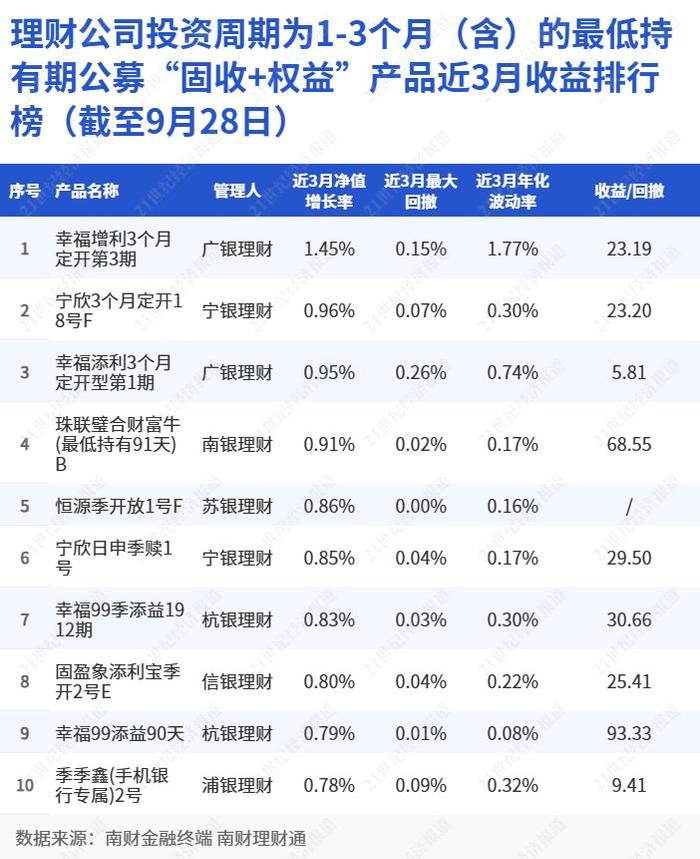 事前免收浮动管理费业绩达标后增收，投资者是否买单？｜机警理财日报