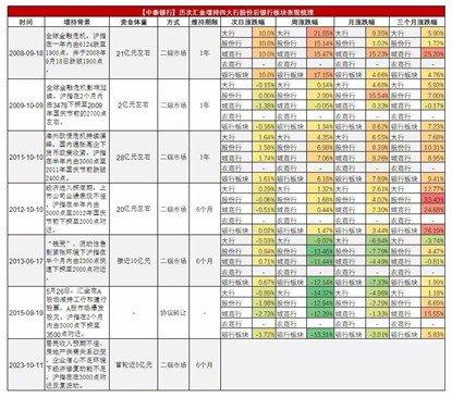 国家队入场增持四大行！A股、港股嗨了！农业银行飙涨3%，创历史新高！恒生科技续涨2%