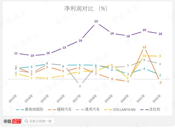 汽车设计师下场造车，一半股票遭卖空！Fisker：7年只交付11辆，以烧钱著称的Lucid都望尘莫及！