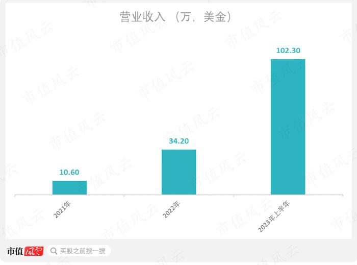 汽车设计师下场造车，一半股票遭卖空！Fisker：7年只交付11辆，以烧钱著称的Lucid都望尘莫及！