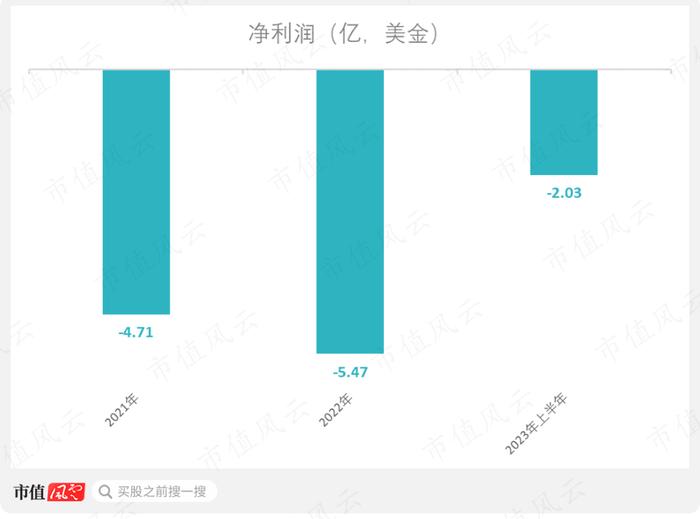 汽车设计师下场造车，一半股票遭卖空！Fisker：7年只交付11辆，以烧钱著称的Lucid都望尘莫及！