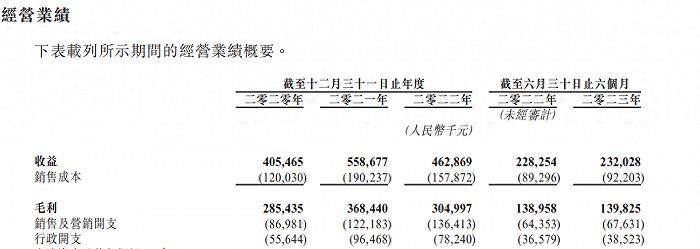 八马茶业上市梦碎，澜沧古茶又能否圆梦IPO？