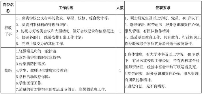 北京亦庄实验中学招聘行政干事、校医