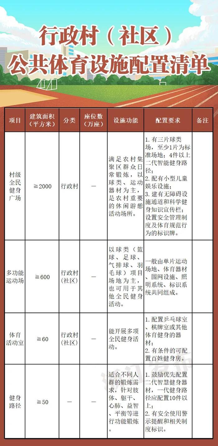 11月1日起施行！家门口要配置哪些公共体育设施？有多大规模？浙江给出新标准