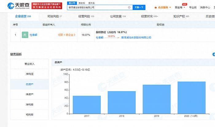 八马茶业上市梦碎，澜沧古茶又能否圆梦IPO？